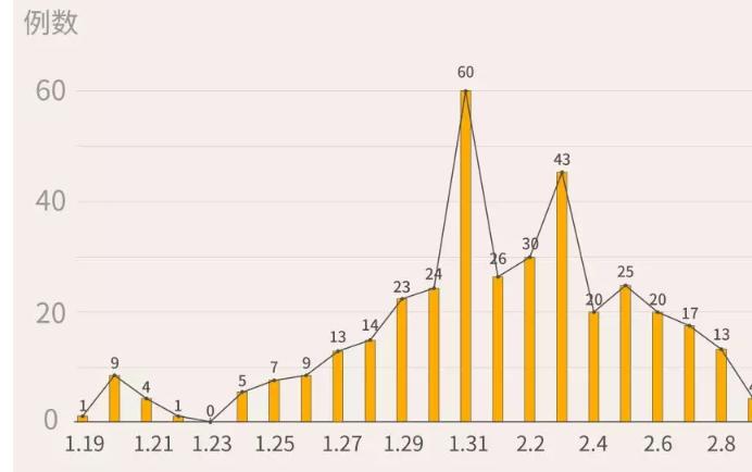 最新！深圳新增6例，累计406例！（截至2月14日24时）
