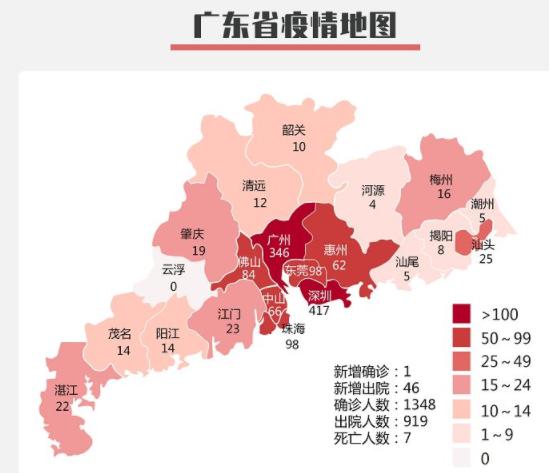 广东新增出院46例，累计出院919例，新增确诊1例